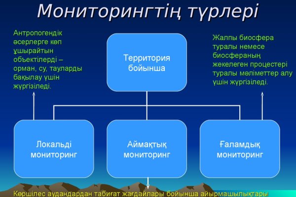 Кракен даркнет что известно