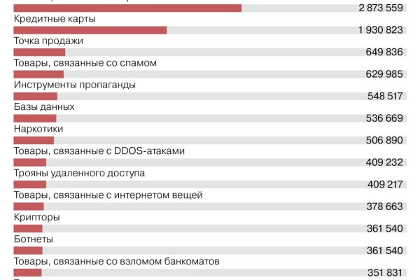 Кракен даркнет что известно